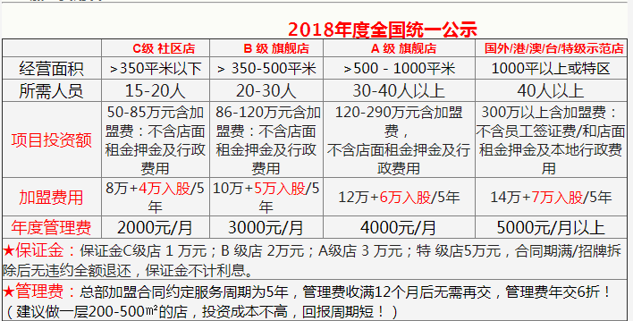 湘菜加盟費(fèi)用